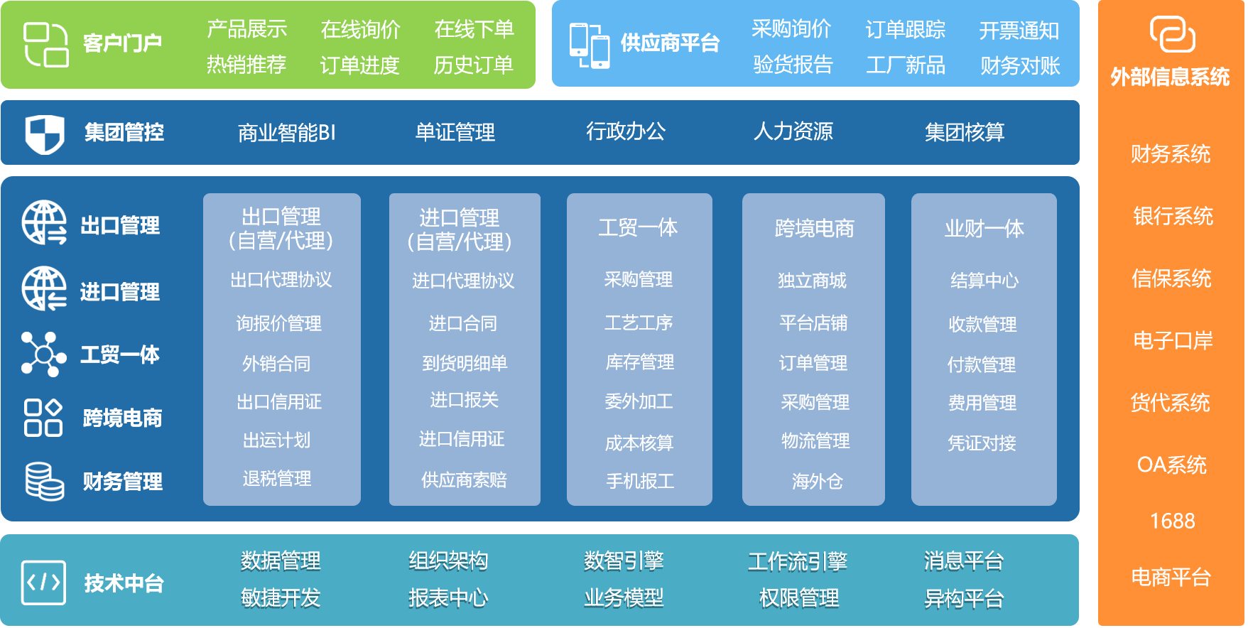 外贸业务全流程 2