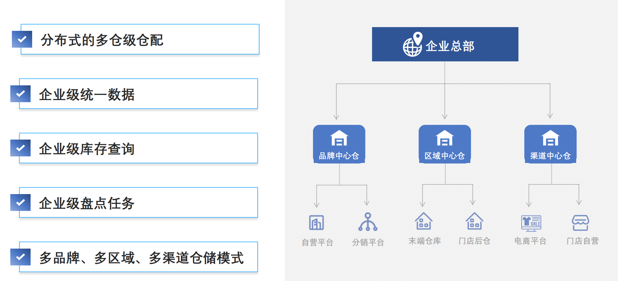 采购与仓储管理 1